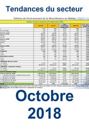 Tendances du secteur Octobre 2018